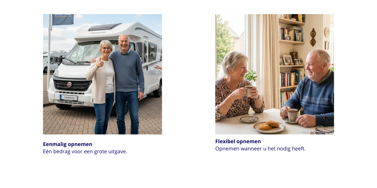 overwaarde verzilveren
